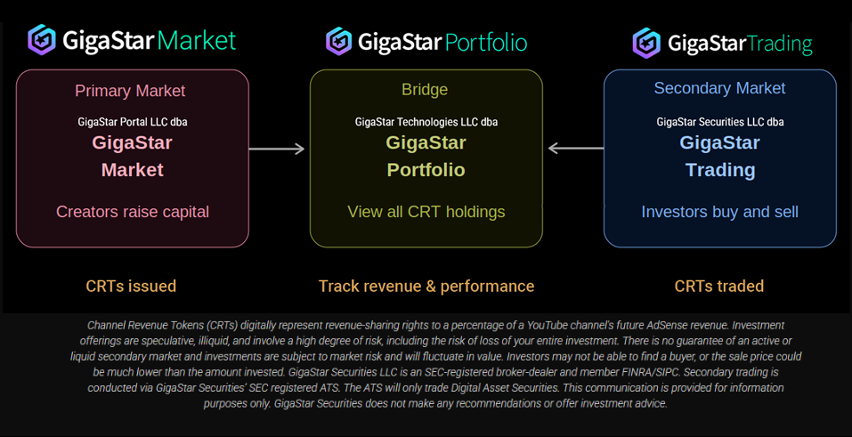 Ecosystem Graphic for Secondary Trading Page 2